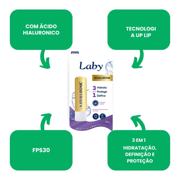Protetores Labiais KIT LABY Lovers com: FPS50, Hidrat, Hyaluronic, Menta e Morango - Image 4